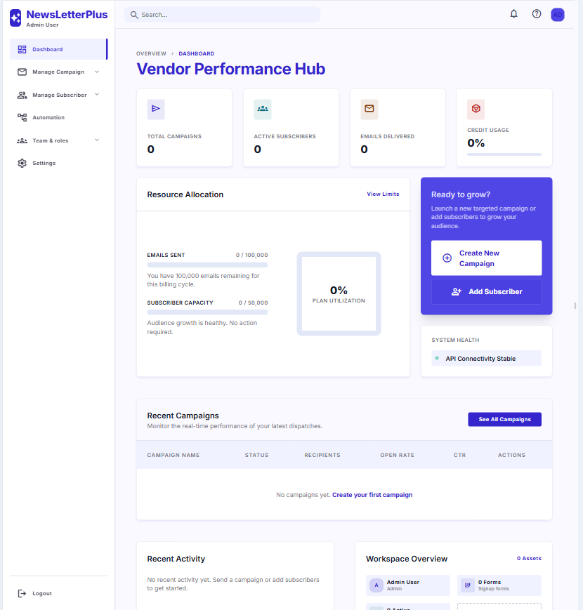 Dashboard monitoring campaign performance, subscribers, and email volume